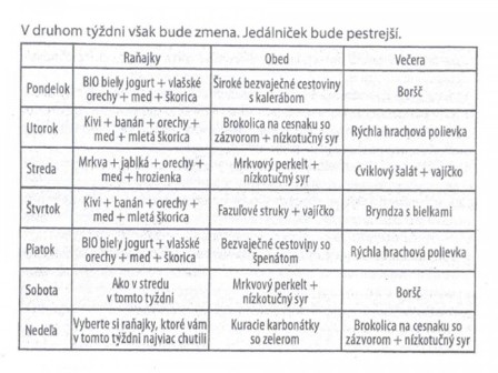 Mačingová - 28 dňový program - 2 týždeň